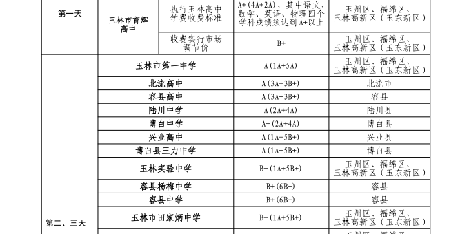 2025年玉林市中考分数线公布