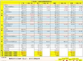 柳州市的负债情况如何？