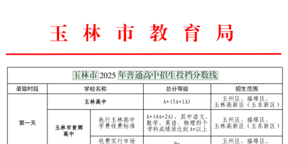 2025年玉林市中考分数线公布