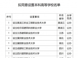 8所新大学，要来了