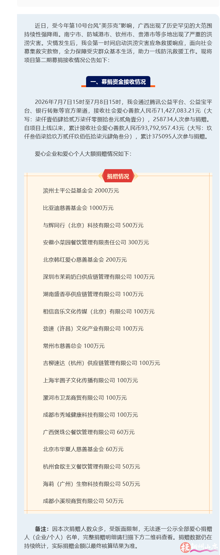 Screenshot 2026-07-09 at 21-13-54 众志成城 共渡难关——“情暖八桂 抗洪救灾”公开.png