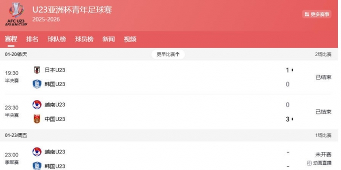 U23国足再创历史闯入亚洲杯决赛