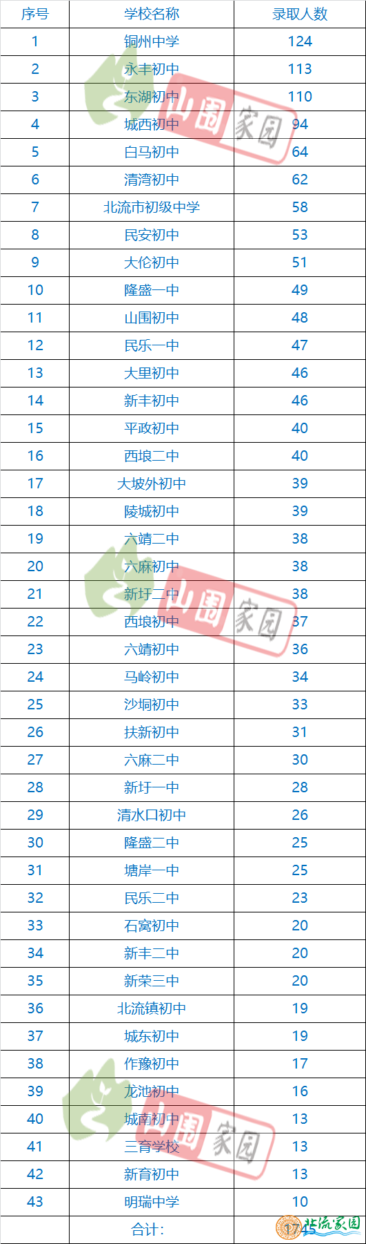 录取情况.png